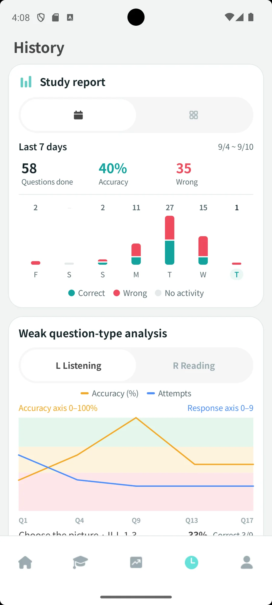 LoroTOPIK study report screen with activity charts and weak question-type analysis
