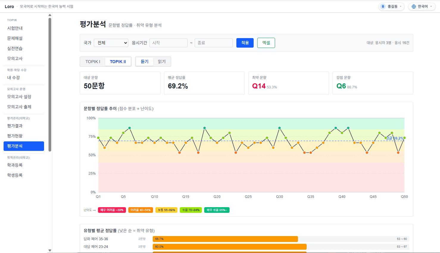 평가분석 — 문항별 정답률 추이와 취약 유형